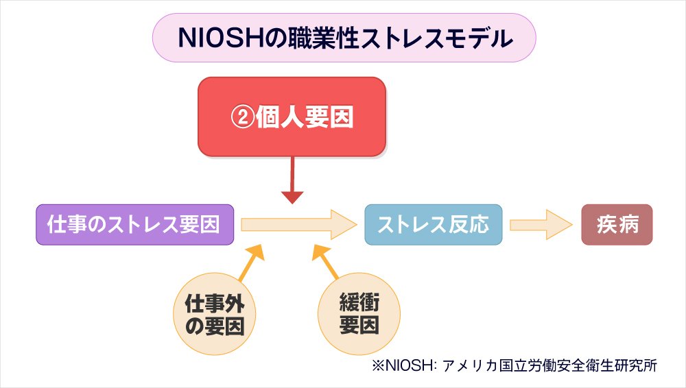 あなたの コロナうつ リスクがわかる 2つのチェックリスト ニューノーマルに備える重要トピック解説 ダイヤモンド オンライン