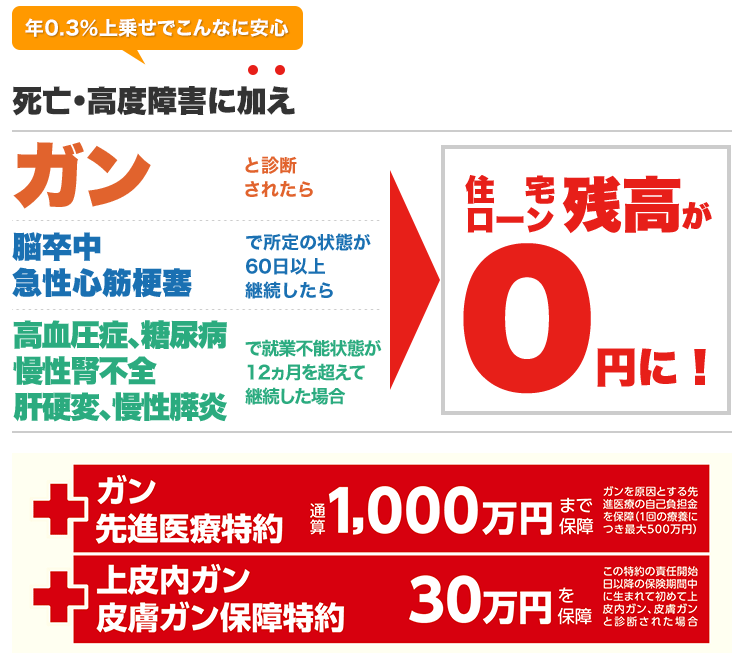 貯金のプロが教えるネット銀行活用術 ザイ オンライン