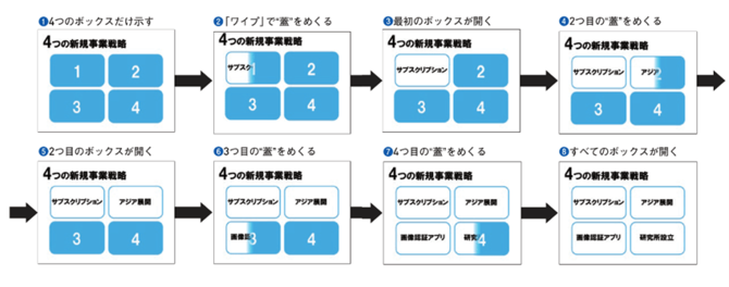 パワーポイント最速仕事術 - ビジネス