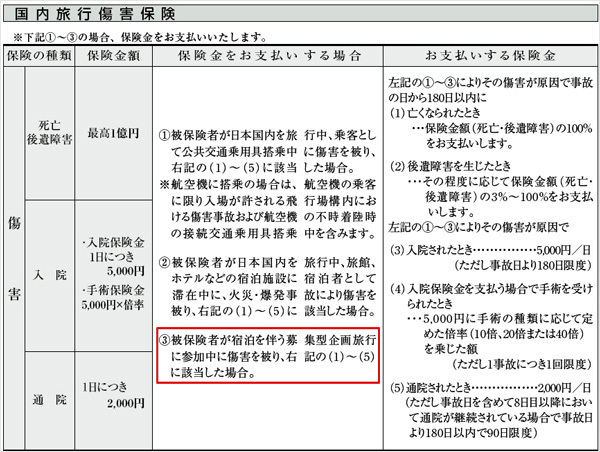 「JCBザ・クラス」の「国内旅行傷害保険」の規約