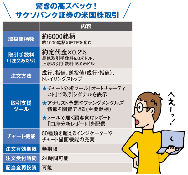 サクソバンク証券の米国株は驚きの高スペック