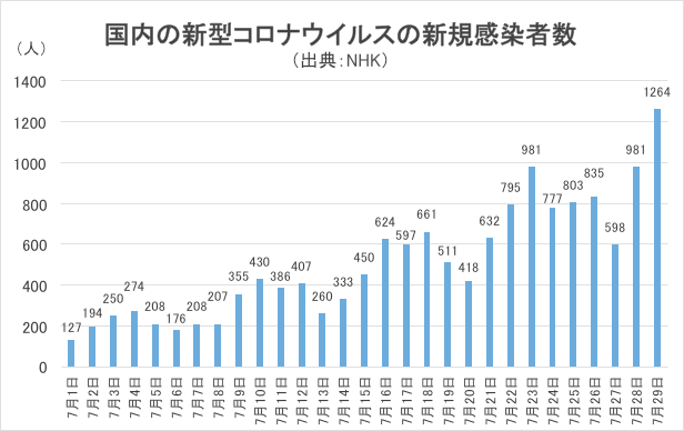 お宝銘柄 発掘術 ザイ オンライン