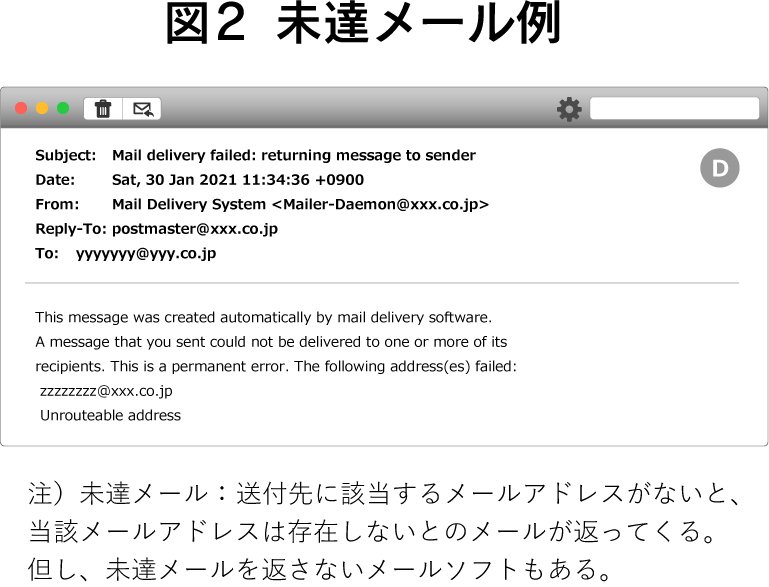 情報漏洩の最大原因 ヒューマンエラー が注意力や複数人チェックでは防げない理由 セキュリティ心理学入門 内田勝也 ダイヤモンド オンライン