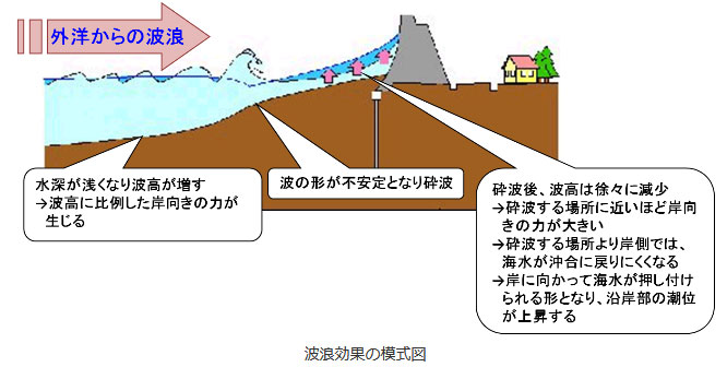 東京でも大水害は起こり得る 江東5区が2週間水没の予想も 危機管理最前線 From リスク対策 Com ダイヤモンド オンライン