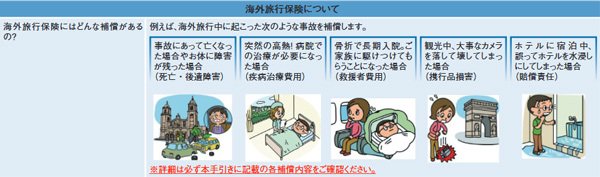 「海外旅行傷害保険」の補償の例