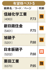 鉄鋼・化学の有望株ベスト5