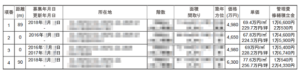 B社が提示した類似物件売買事例