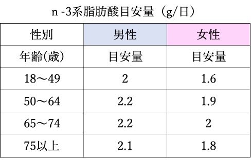 サバ缶ブームも納得 魚缶 のスゴさと活用法を栄養士が解説 ストレスフリーな食事健康術 岡田明子 ダイヤモンド オンライン