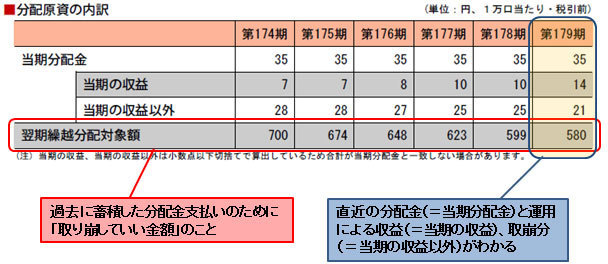 投資信託おすすめ比較 年 ザイ オンライン