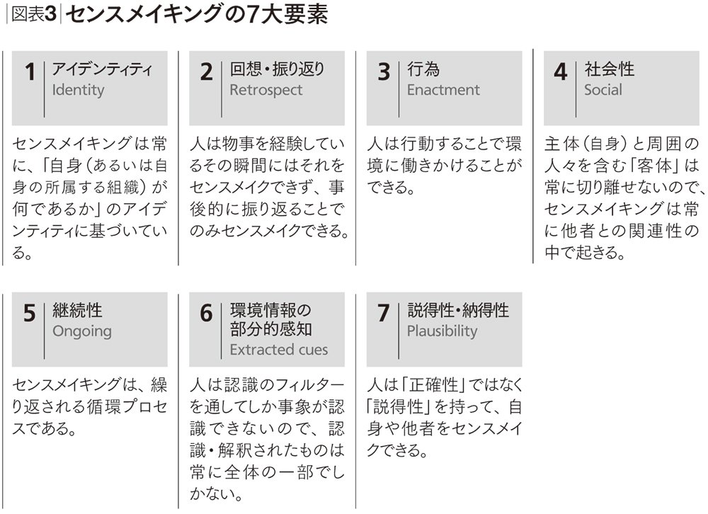 孫正義の凄みは センスメイキング理論 で解説できる 世界標準の経営理論 ダイヤモンド オンライン