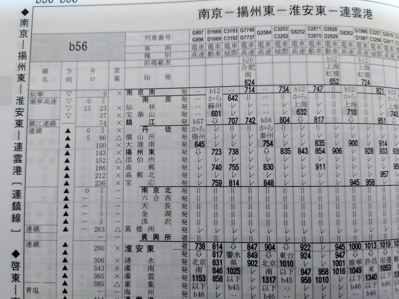 中国で廃止の「紙の中国鉄道時刻表」が日本で読める！国鉄の全路線・駅