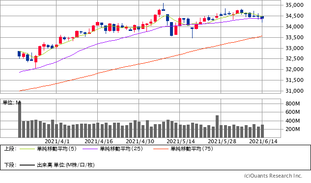 最下層からの成り上がり投資術 ザイ オンライン