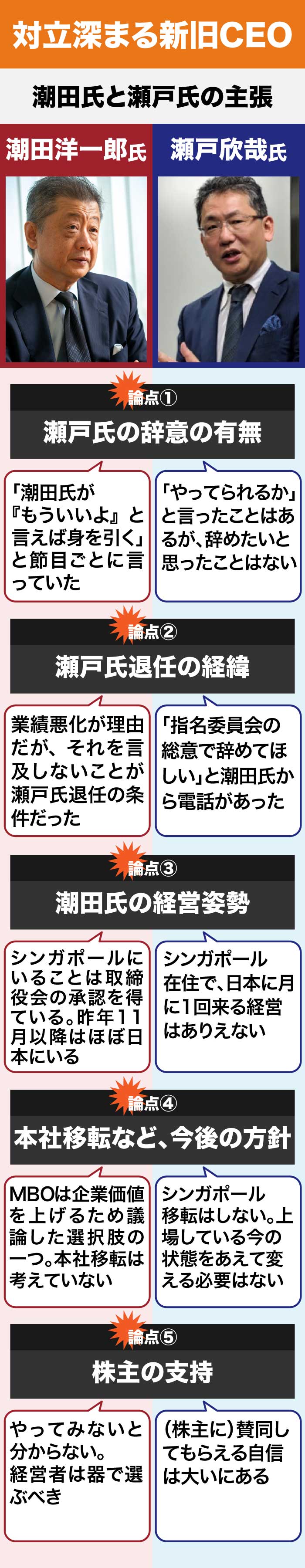 Lixil潮田会長に聞く 業績を上げられなかった経営者は今後も上げられない ｄｏｌ特別レポート ダイヤモンド オンライン