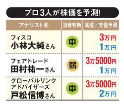 HEROZの株価予測