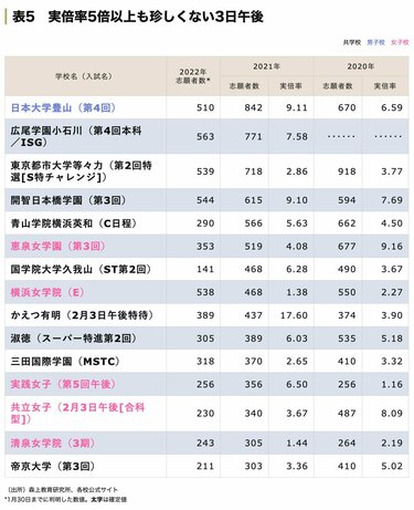 令和4年度 中学受験success 獨協中学 2022年度入試 販売済み