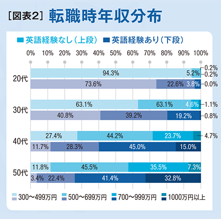 もう 逃げられないのだから 勝ち に行く ビジネス英語力を付ける 広告企画 ダイヤモンド オンライン