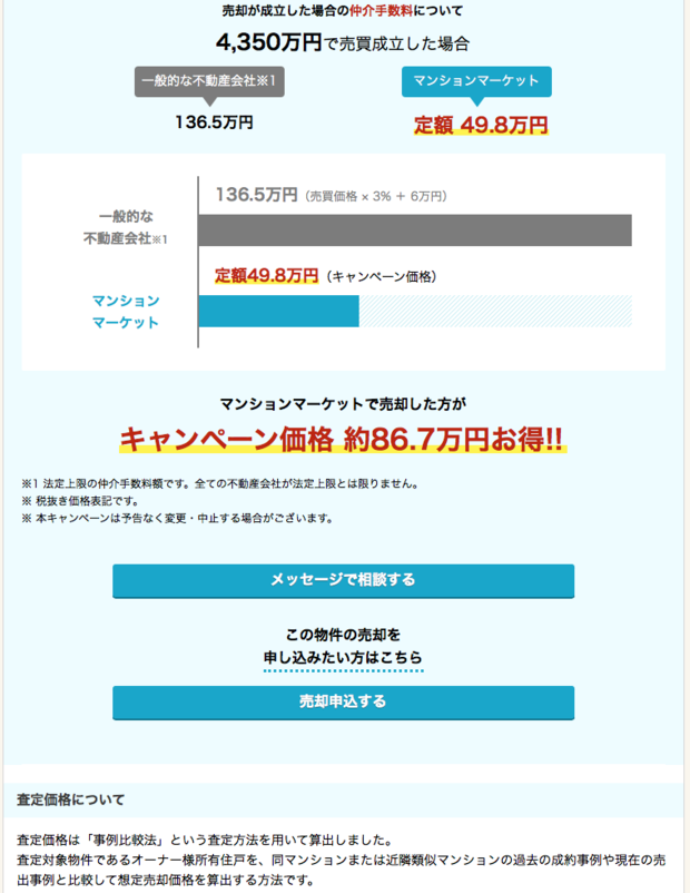 一般的な不動産業者に比べて86万7000円節約できることになる
