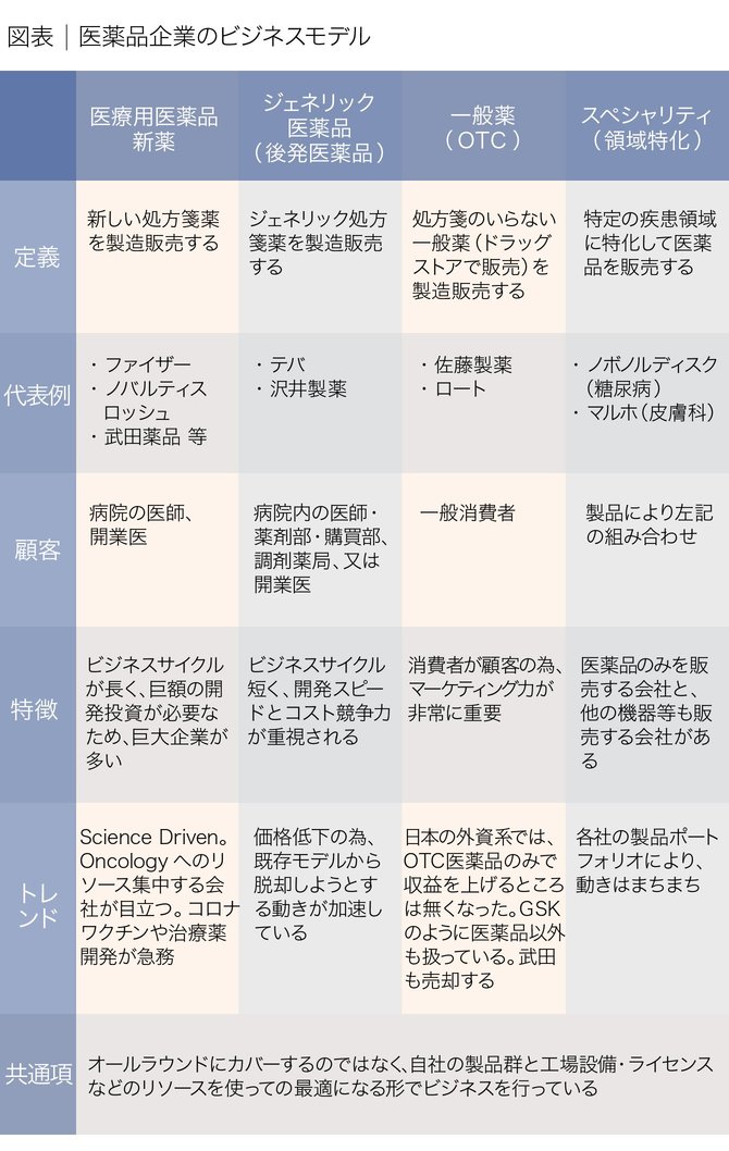 企業の 国籍比較 から浮かび上がる日本企業の特性 ワールドクラスの経営 ダイヤモンド オンライン
