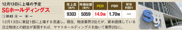 SGホールディングス
