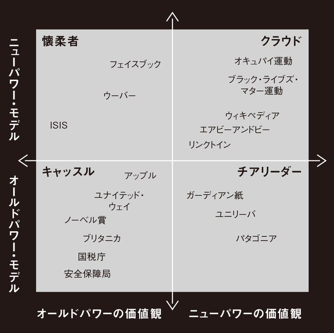 ニューパワー・マトリックス
