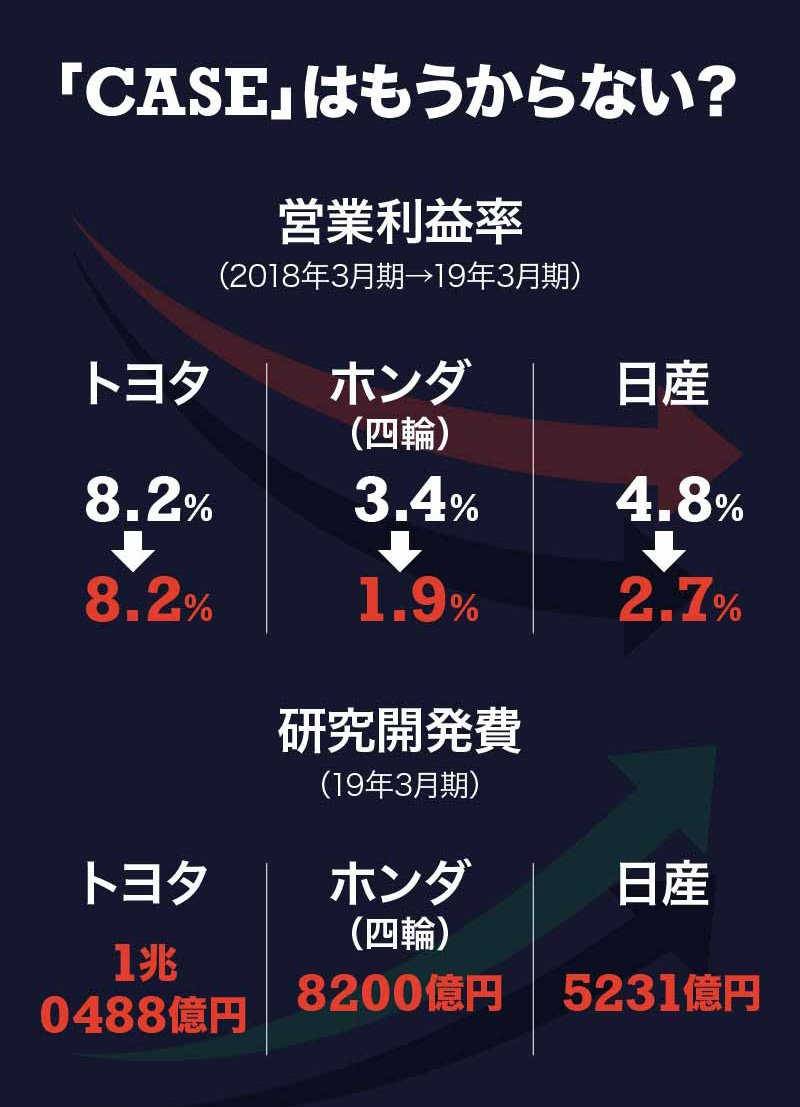 自動車 電子部品メーカーに再編の号砲 274社 生き残り力 ランキング 今週の週刊ダイヤモンド ここが見どころ ダイヤモンド オンライン