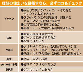 ここもチェック