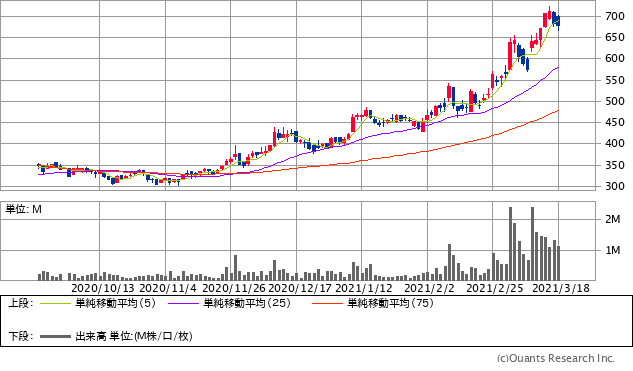 お宝銘柄 発掘術 ザイ オンライン