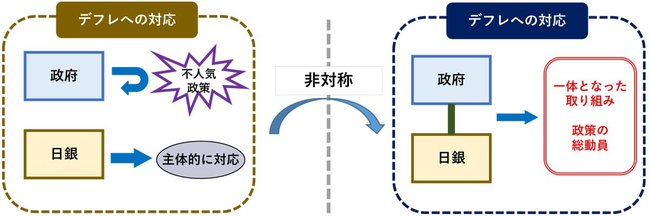 デフレへの対応