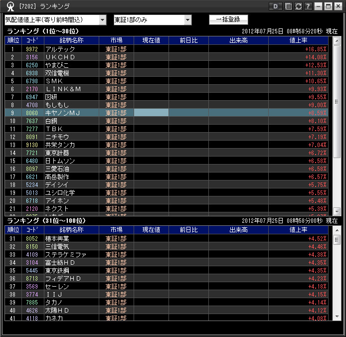 証券会社比較 ザイ オンライン