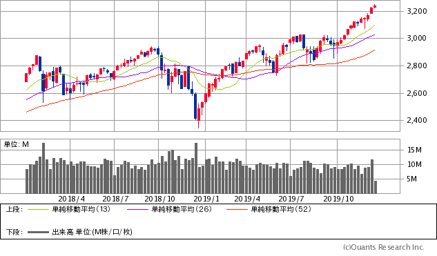 世界投資へのパスポート ザイ オンライン