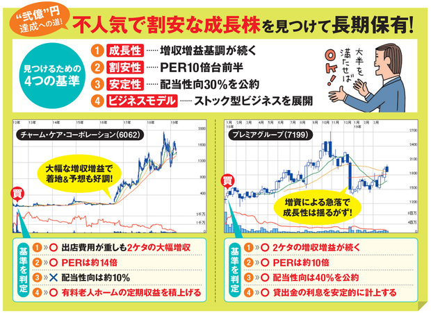 ケン・フィッシャーのPSR株分析 ――市場平均に左右されない超割安成長株