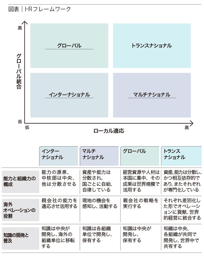 一国一城 中計病 は時代遅れ ワールドクラスとの2つの決定的な違い 日本企業がグローバルで戦えない理由 2 ワールドクラスの経営 ダイヤモンド オンライン