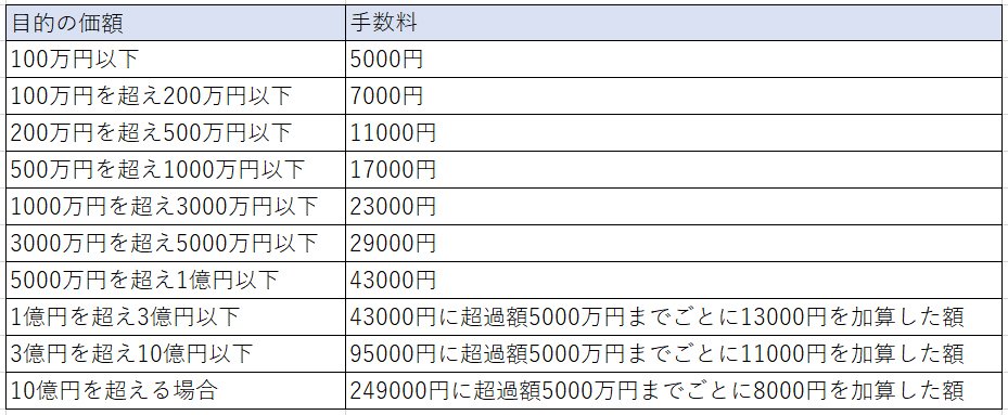 映画 くれなずめ を見て考えた 30代 40代が今やるべき 終活 とは News Amp Analysis ダイヤモンド オンライン