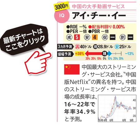 アイ・チー・イーの最新株価はこちら!