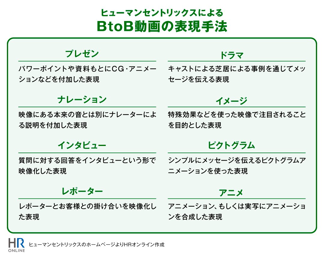 制作のプロフェッショナルが教えてくれた 研修動画 に絶対欠かせないもの Hrオンライン ダイヤモンド オンライン