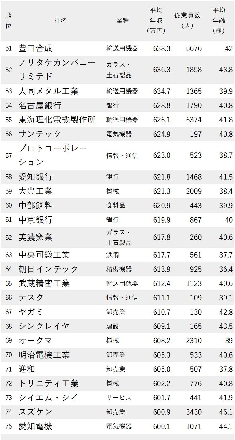 東芝 官網