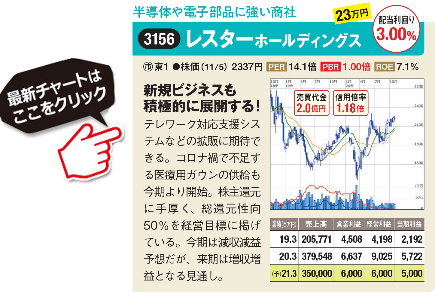 ダイヤモンドzai最新記事 ザイ オンライン