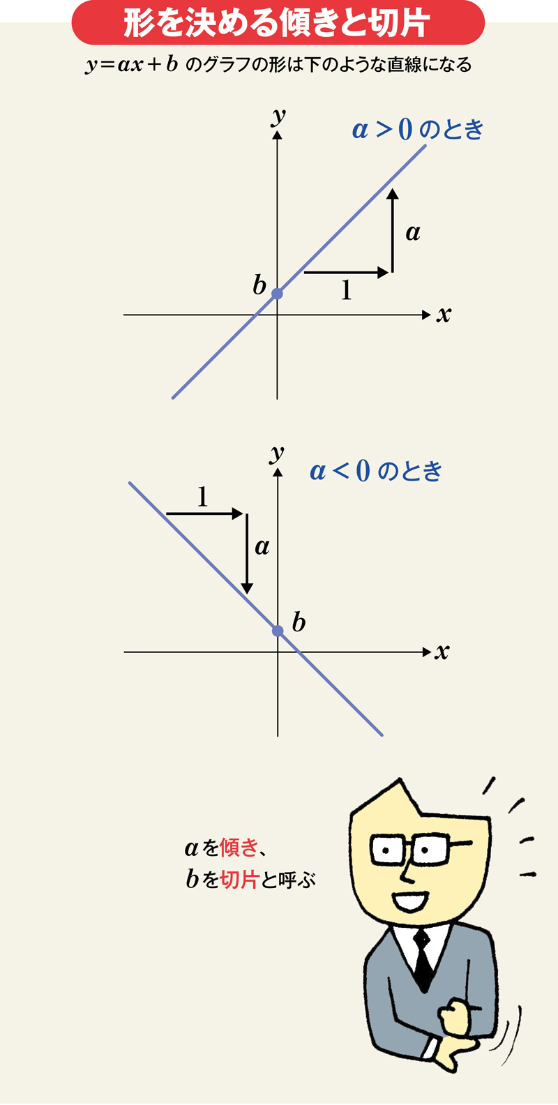 関数は 答えが出てくる便利な箱 と理解する 中高数学おさらい 1次 2次関数 文系でも怖くない 学び直し 数学 ダイヤモンド オンライン