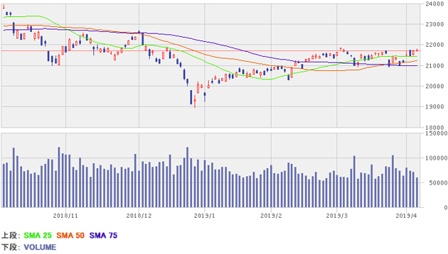 日経平均株価チャート/日足・6カ月