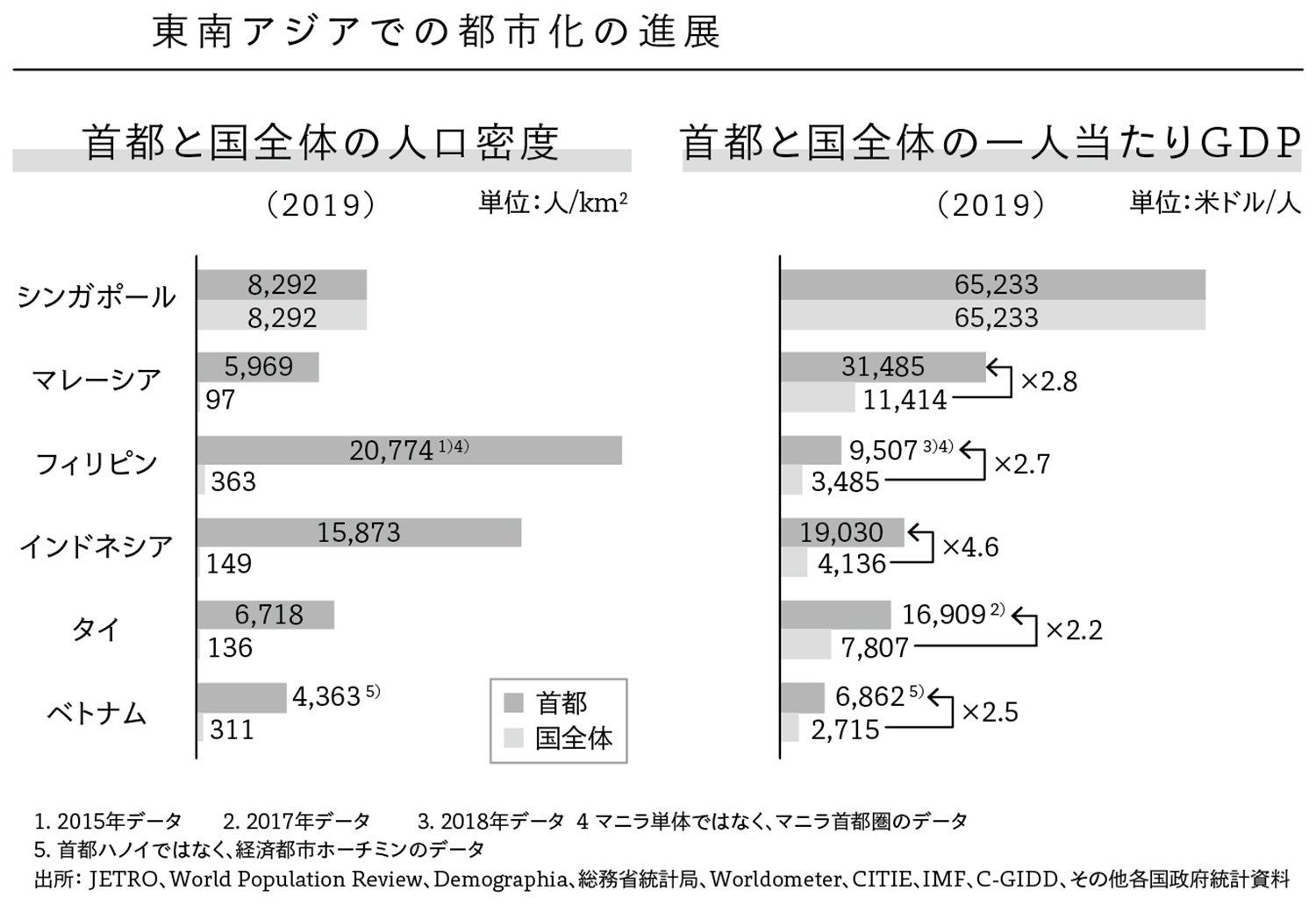 東南アジアに特有な現象に注目 日本企業の強みを生かして21世紀に世界を席巻する方法 アーキテクト思考 ダイヤモンド オンライン