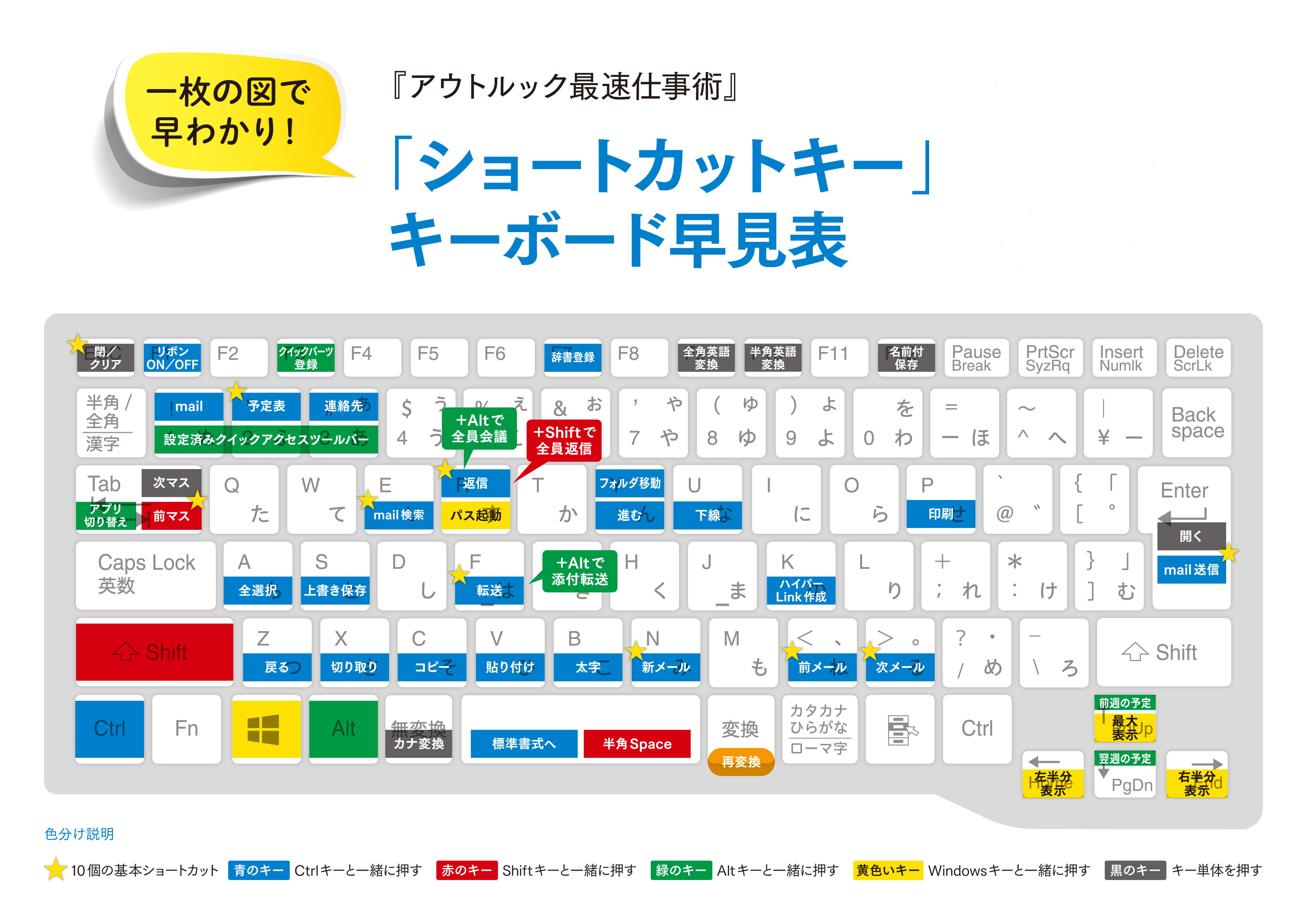 メールに ハイパーリンクを一瞬で貼り付ける ワザが超便利 動画解説付き アウトルック最速仕事術 ダイヤモンド オンライン