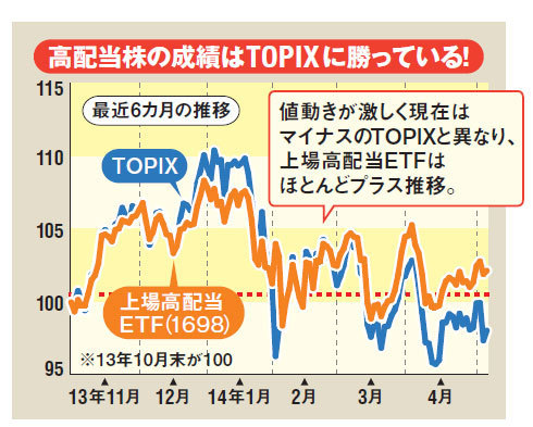 2021年４月 シンガポールreit シンガポール株個別について Snowfieldの日本株投資 アメリカ株投資