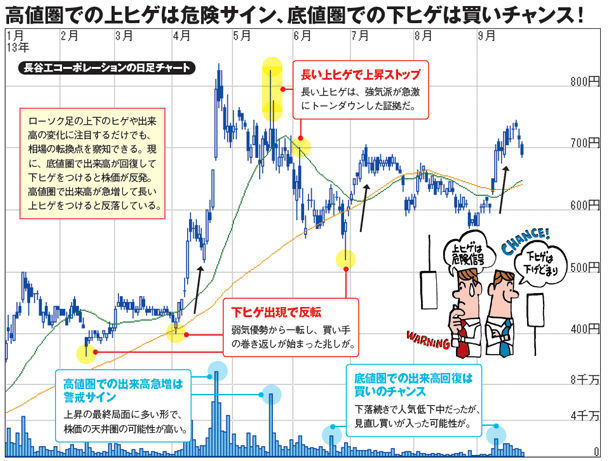 ダイヤモンドzai最新記事 ザイ オンライン