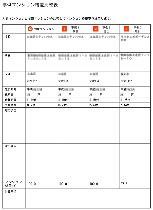 B社の査定書(事例マンション格差比較表)