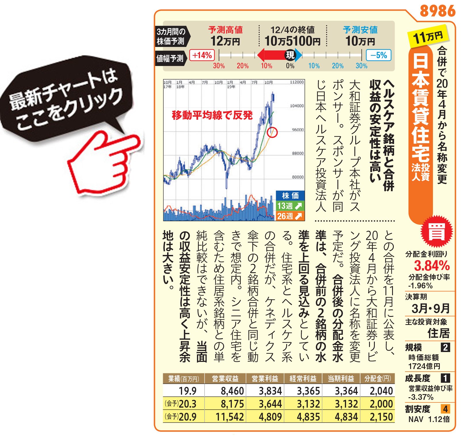 株式投資で儲ける方法 注目銘柄を大公開 ザイ オンライン
