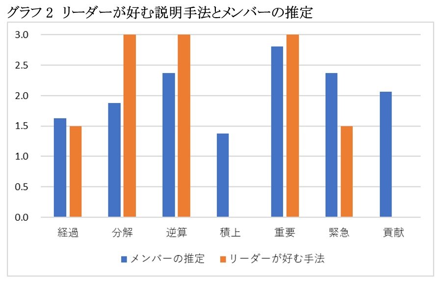 上司と部下の 話がかみ合わない問題 を解決する単純明快な方法 トンデモ人事部が会社を壊す ダイヤモンド オンライン