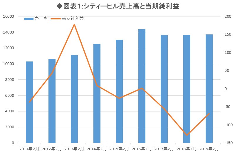 大阪で創業 の人気アパレル2社はなぜ倒産したのか 帝国データバンクが解説 倒産のニューノーマル ダイヤモンド オンライン