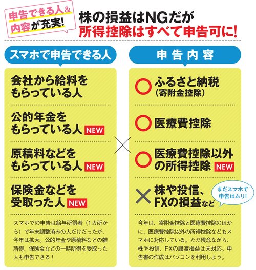 ダイヤモンドzai最新記事 ザイ オンライン