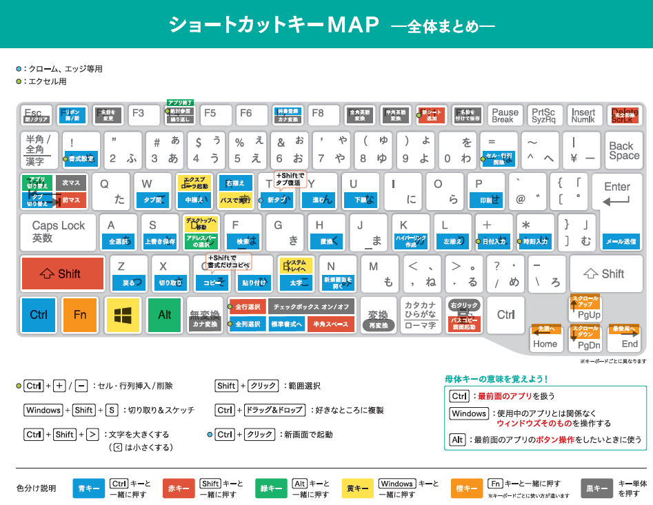 パソコン ショートカット