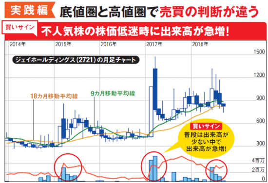 ジェイホールディングスの最新チャートはこちら!